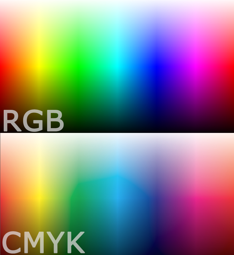 Set up your print files in the CMYK color profile