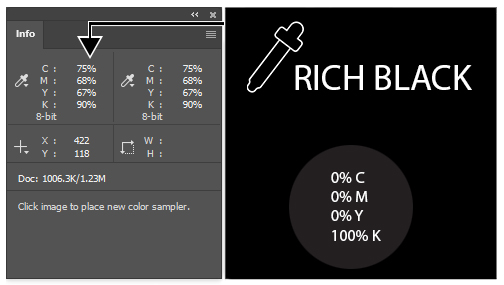 Color Values of Rich Black vs. CMYK Black (screenshot)