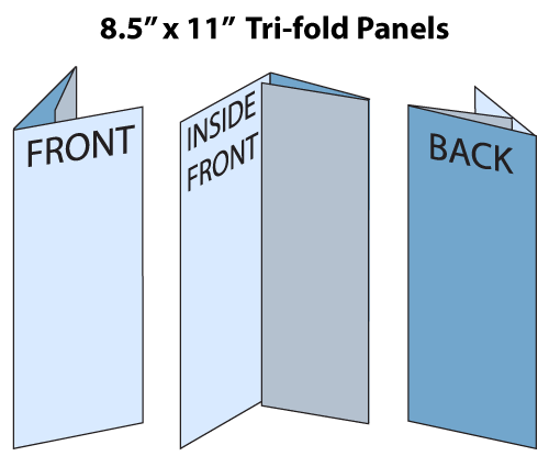 Panel orientation and folding diagram for tri-fold brochures