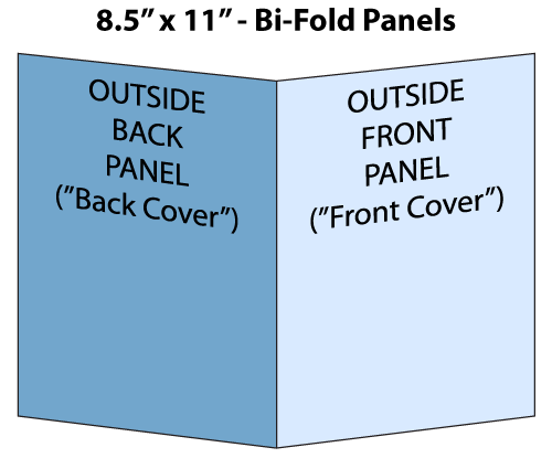 Panel folding orientation diagram for bi-fold brochures