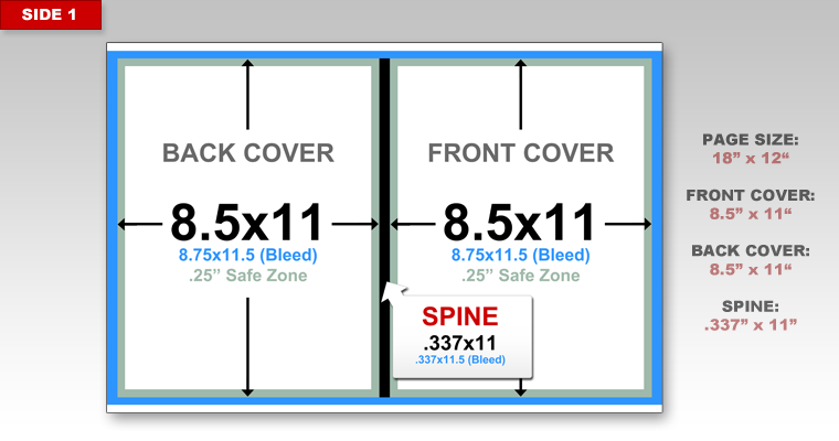 Design Covers and Spines for Perfect Binding